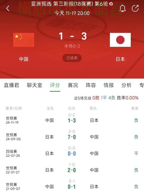世界杯买球日本比赛怎么分析更稳